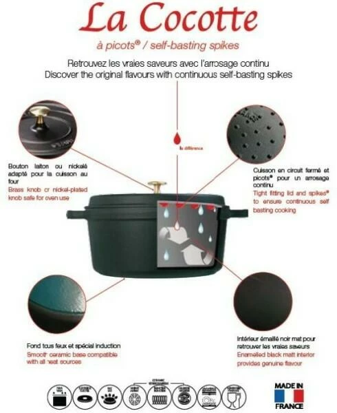 Staub Cocotte Rund Aus Gusseisen In Basilikumgrün 10 Cm / 8 Cm/ 5 Cm/ 0,25 Liter 4 Staub Cocotte Rund Aus Gusseisen In Basilikumgrün 10 Cm / 8 Cm/ 5 Cm/ 0,25 Liter – Bild 2